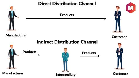 indirect channel meaning.